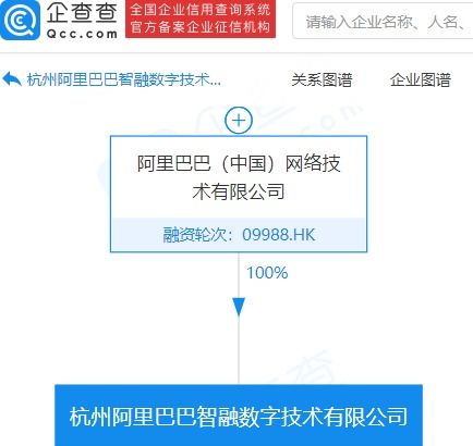 阿里巴巴布局数字科技新赛道 智融数字技术公司应运而生